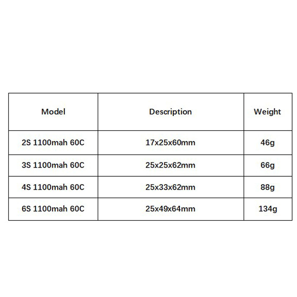 GNB 1100mAh 2S 3S 4S 6S 60C/12 - Drone Rcs recensie en prijs