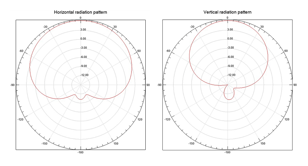 Moxon 915 MHz Long Range Anten - Frsky Receiver Module recensie en prijs